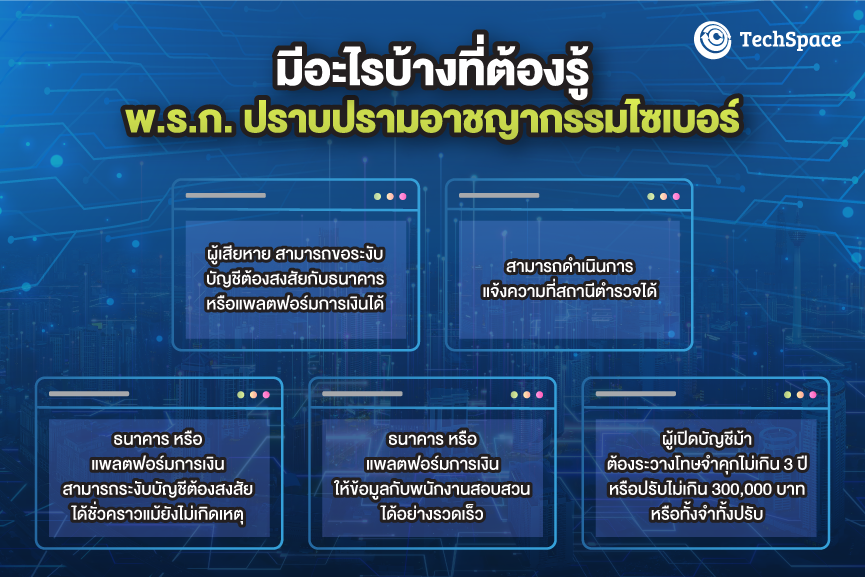พ.ร.ก. ปราบปรามอาชญากรรมไซเบอร์